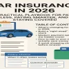Car Insurance